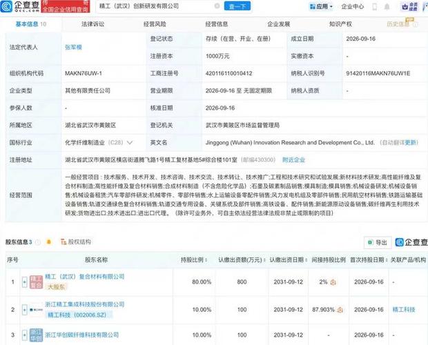 创新研发公司成立 以工程和技术研究为基石，驱动创新科技经营新篇